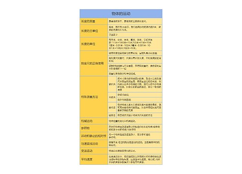 大学物理物体的运动思维导图