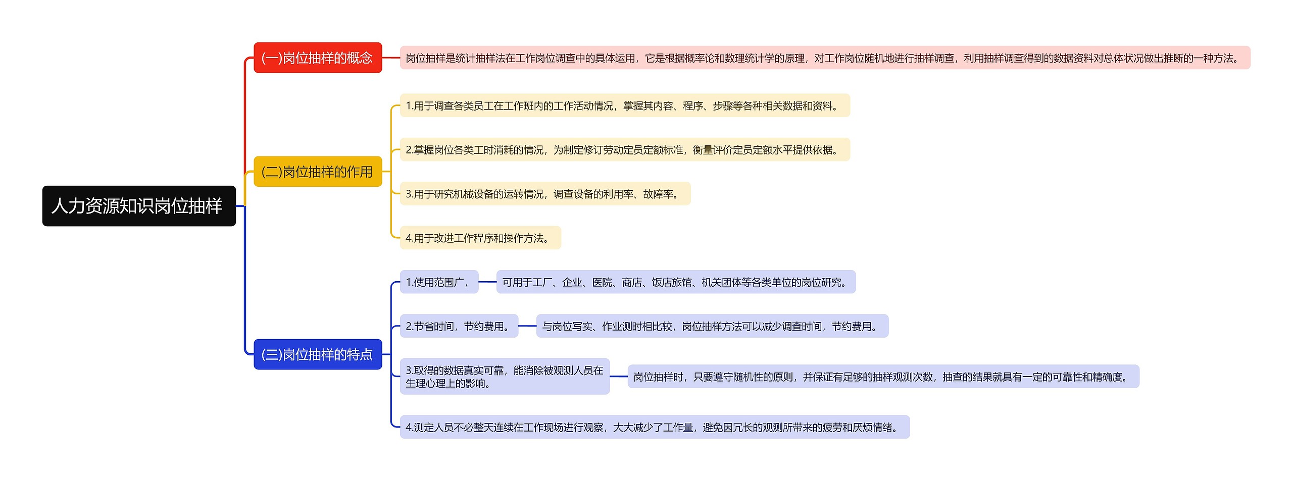 人力资源知识岗位抽样
