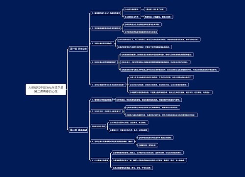 人教版初中政治七年级下册第二课青春的心弦思维导图