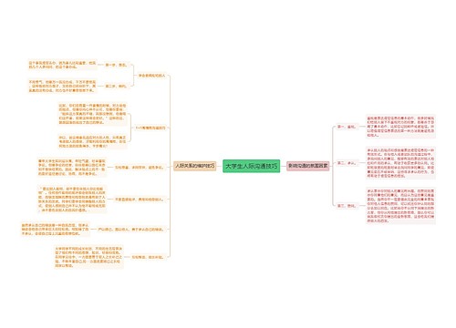 大学生人际沟通技巧