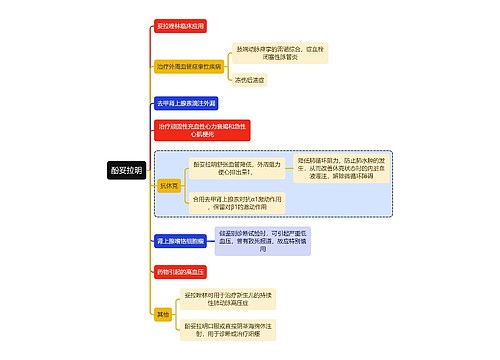 医学酚妥拉明思维导图