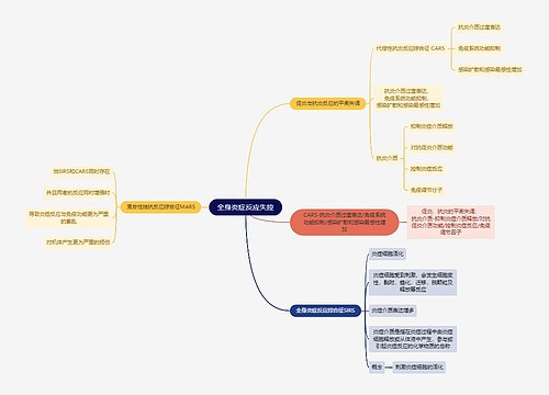 医学知识全身炎症反应失控思维导图