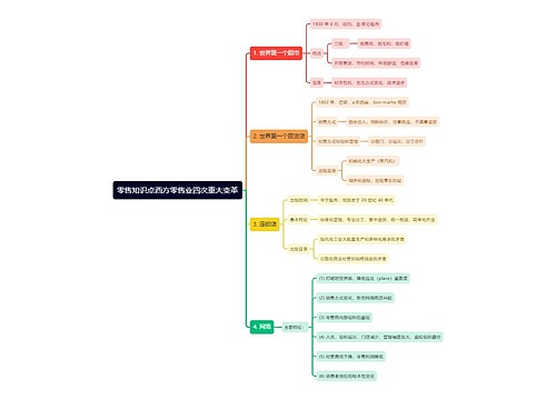 零售知识点西方零售业四次重大变革