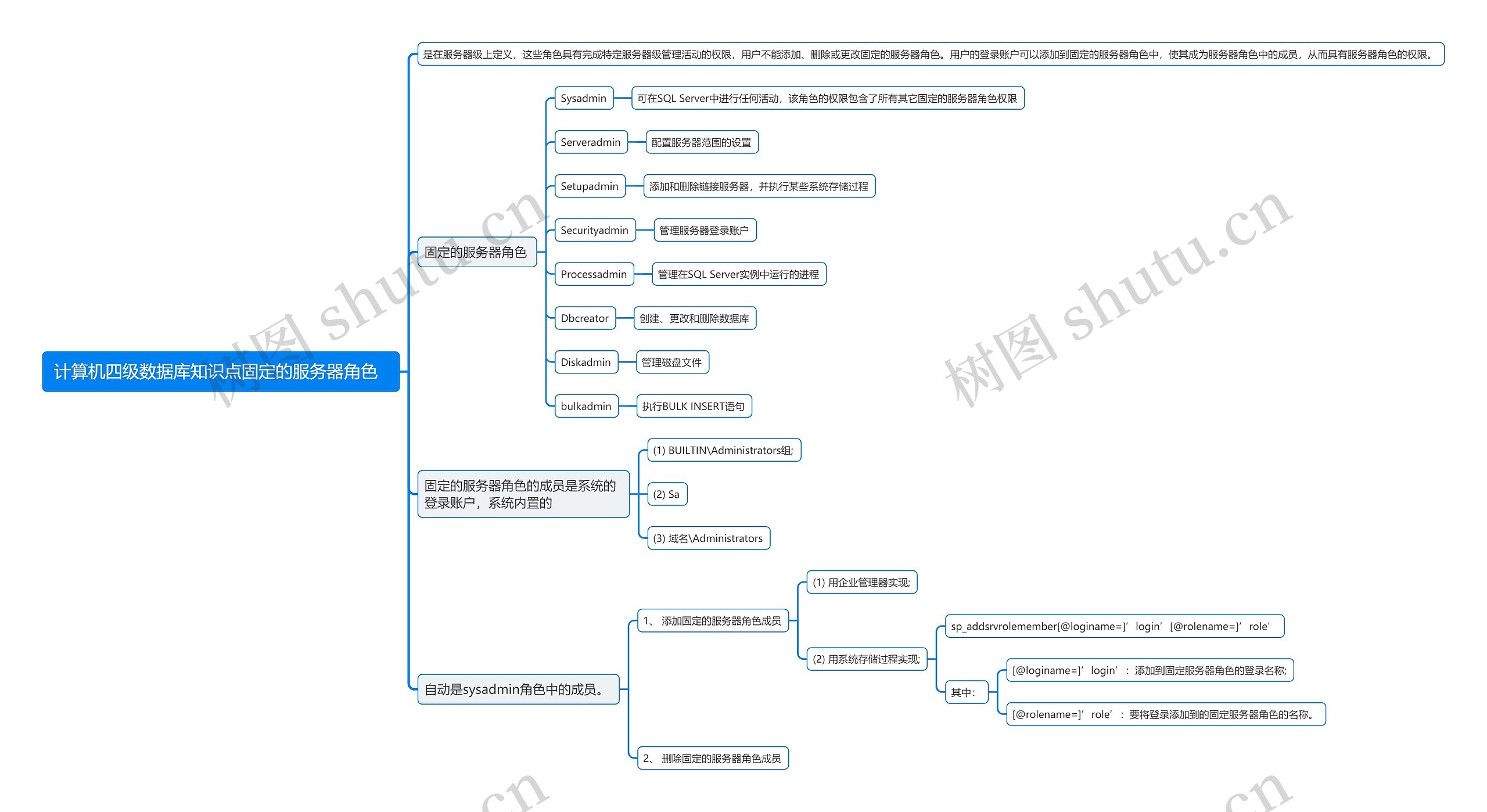 计算机四级数据库知识点固定的服务器角色

思维导图