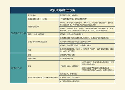 七年级历史下册收复台湾和抗击沙俄思维导图