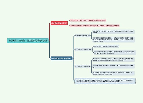 《经济法》知识点：经济国家司法考试关系