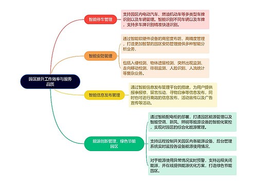 园区提升工作效率与服务品质