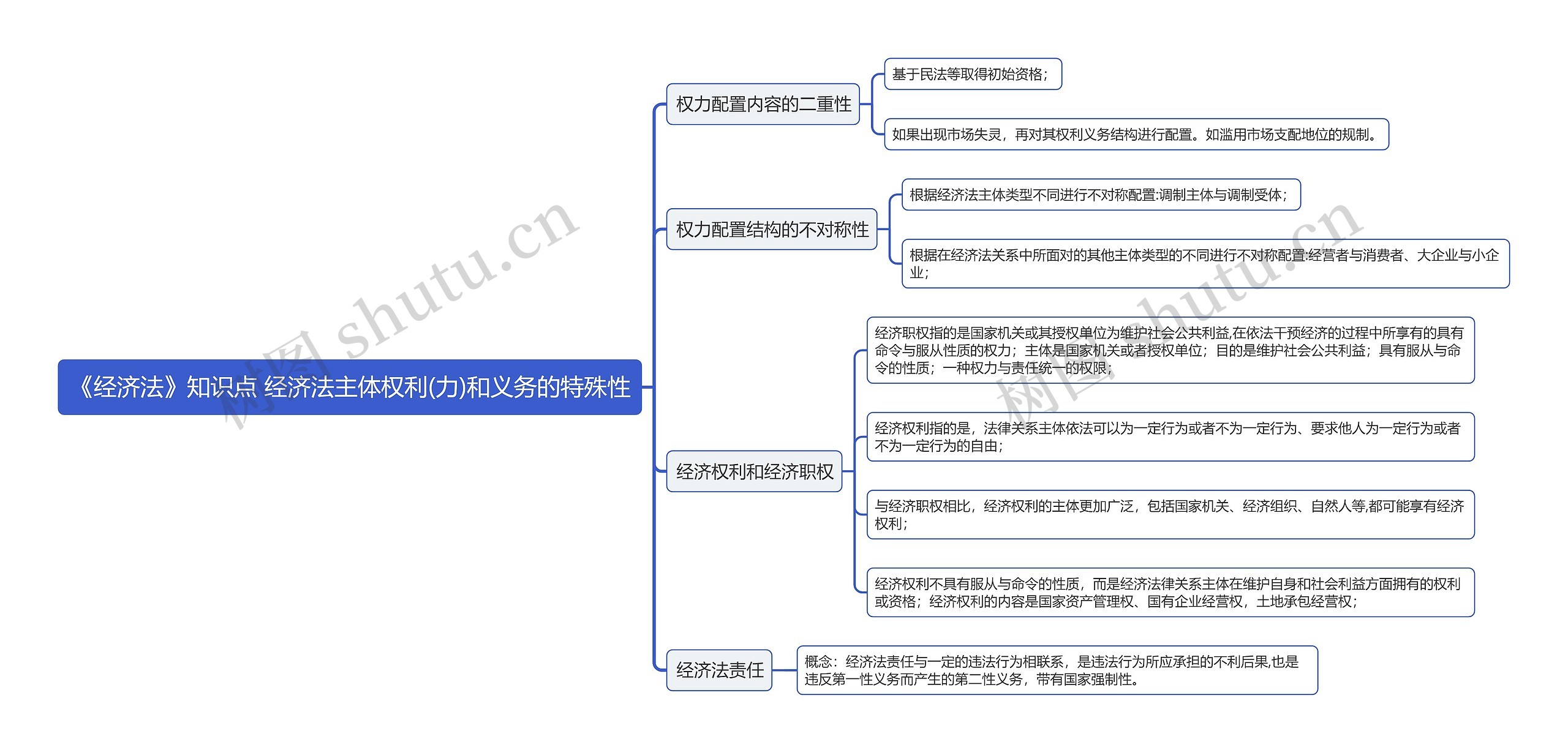 《经济法》知识点 经济法主体权利(力)和义务的特殊性