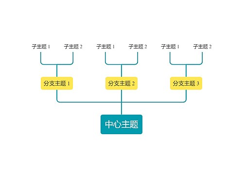 马卡龙黄绿色向上树形图主题模板