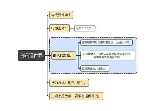 刑法知识刑讯逼供罪思维导图