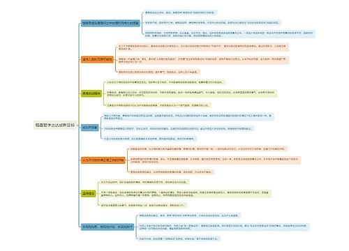 稻盛哲学之达成新目标思维导图