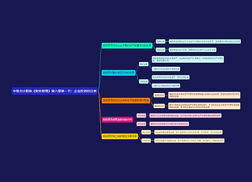 中级会计职称《财务管理》第六章第一节：企业投资的分类