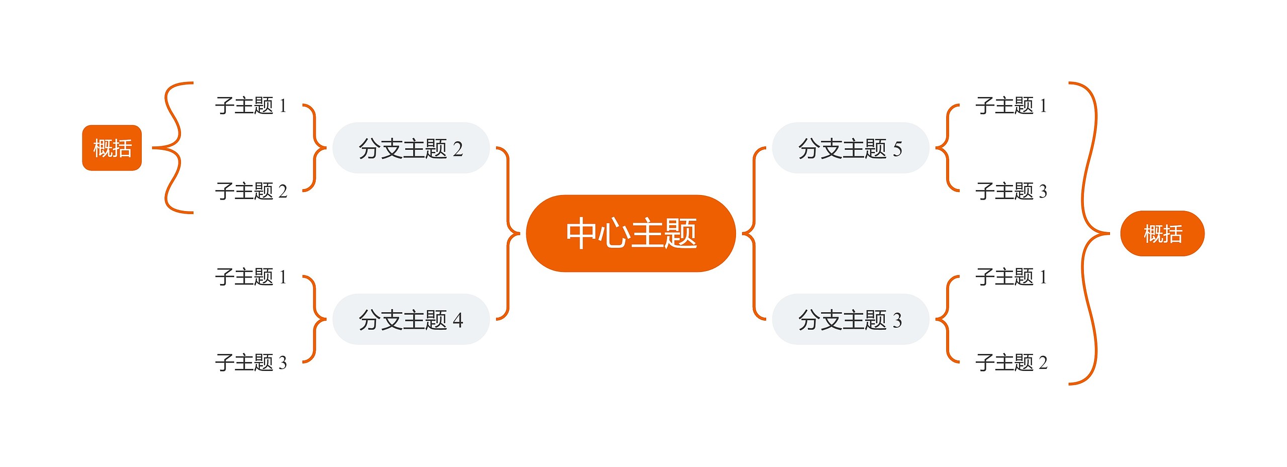 简约橘色双向括号图主题模板