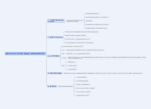 注册会计师《审计》第九章：风险应对、销售与收款循环的审计思维导图