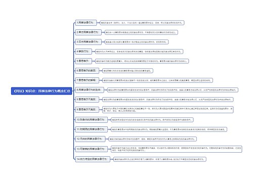 《民法》知识点：民事法律行为概念汇总思维导图