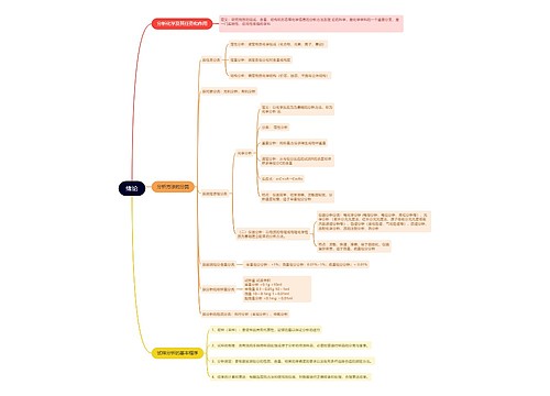 分析化学绪论的思维导图