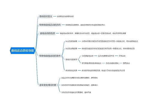 曲线运动思维导图思维导图