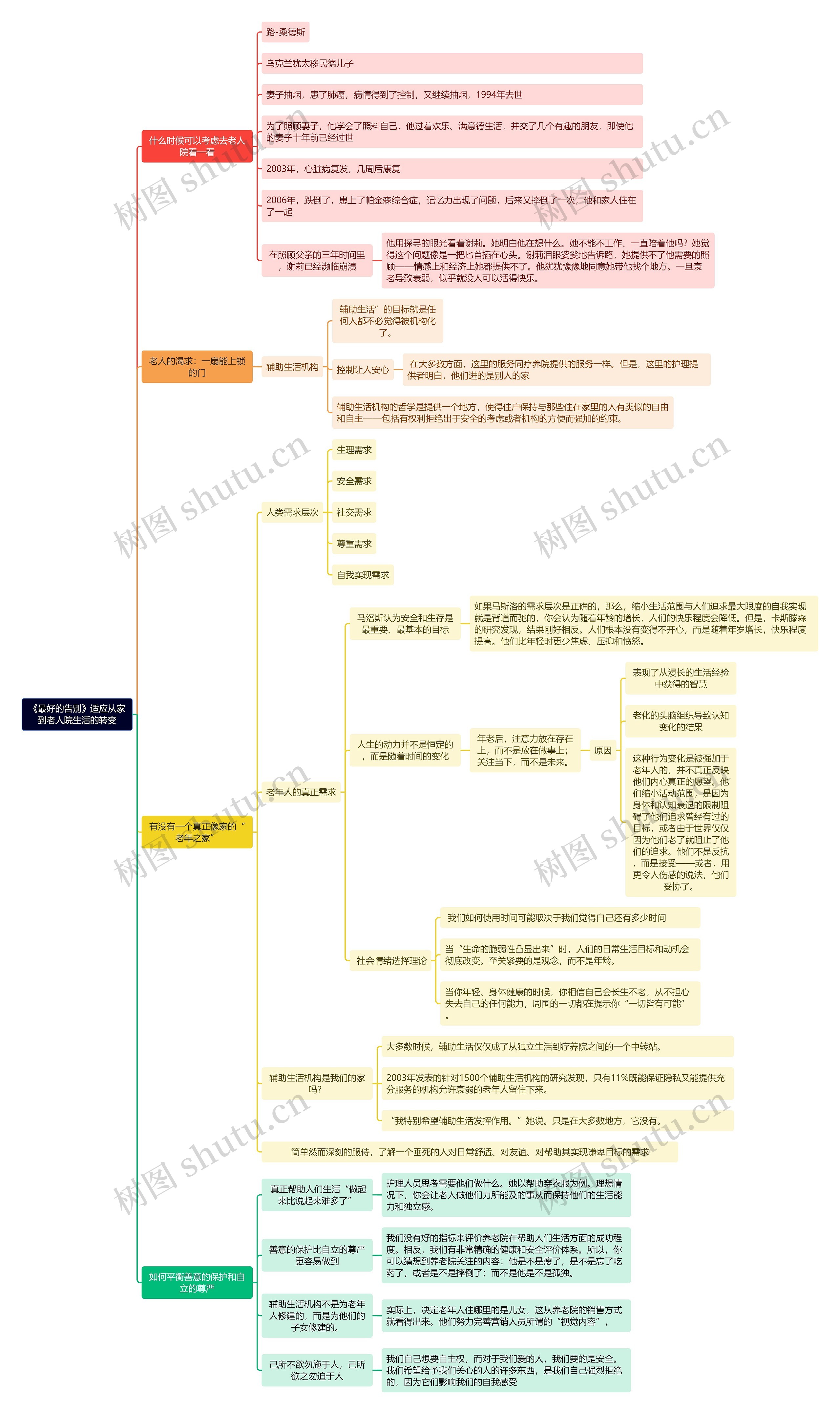 《最好的告别》适应从家到老人院生活的转变思维导图高清图 《最好的告别》适应从家到老人院生活的转变思维导图