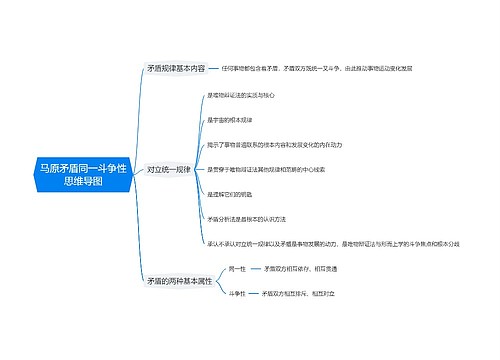 马原矛盾同一斗争性思维导图