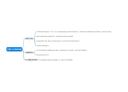 旧量子论思维导图
