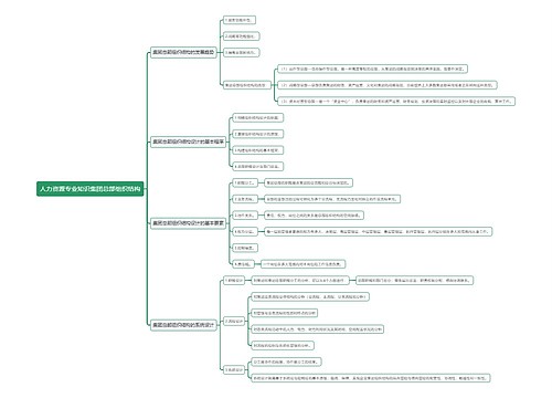 人力资源专业知识集团总部组织结构思维导图