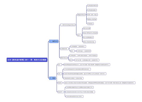 注会《财务成本管理》第十一章：筹资方式及配股