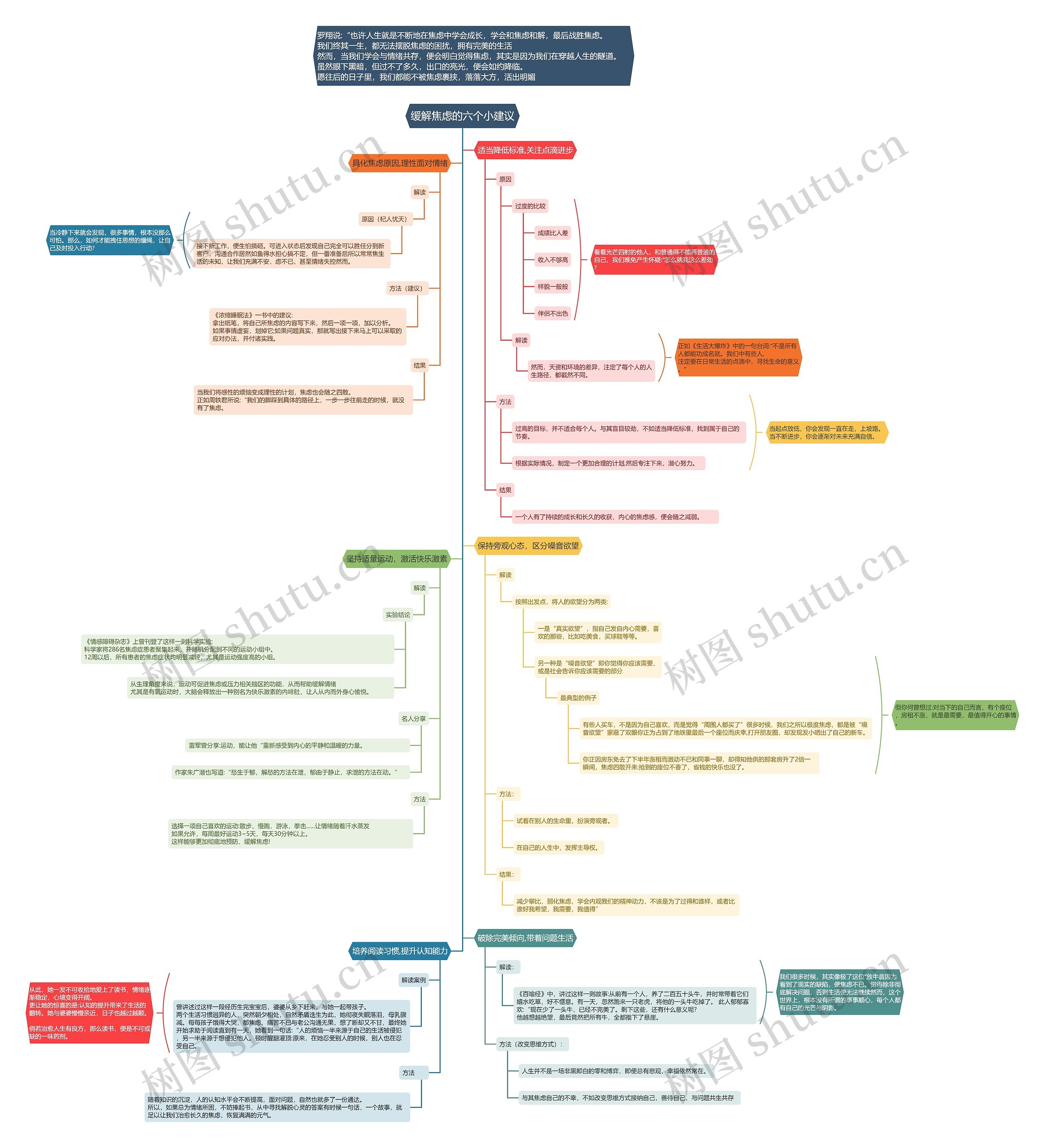 《缓解焦虑的六个小建议》生活解读生活知识心灵解读成长读书笔记思维导图