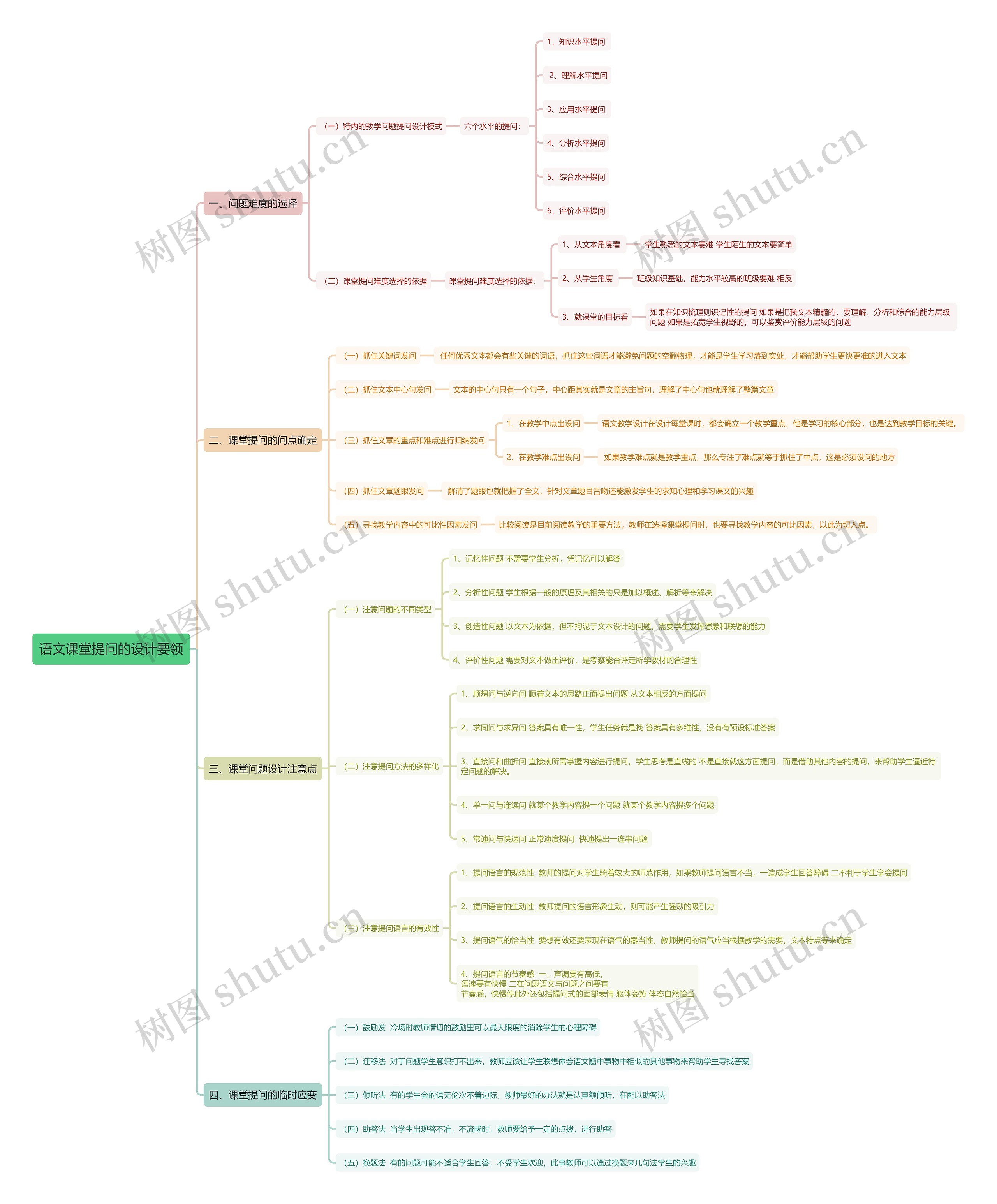 语文课堂提问的设计要领