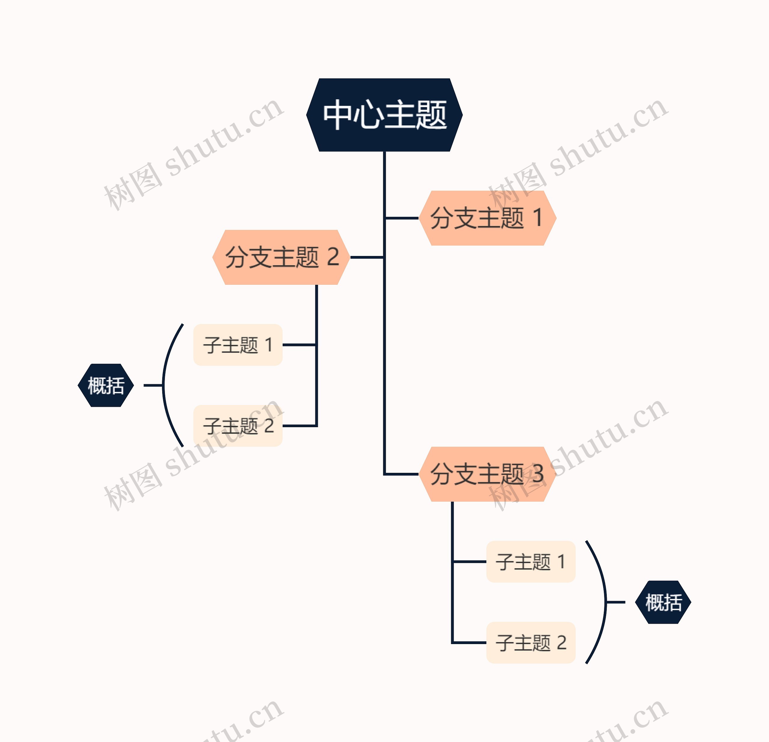 马卡龙明亮蛋黄色树形图主题思维导图