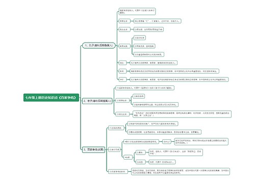 七年级上册历史知识点《百家争鸣》