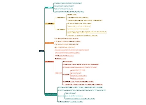人教版小学六年级数学上册知识点思维导图 人教版小学六年级数学上册知识点思维导图
