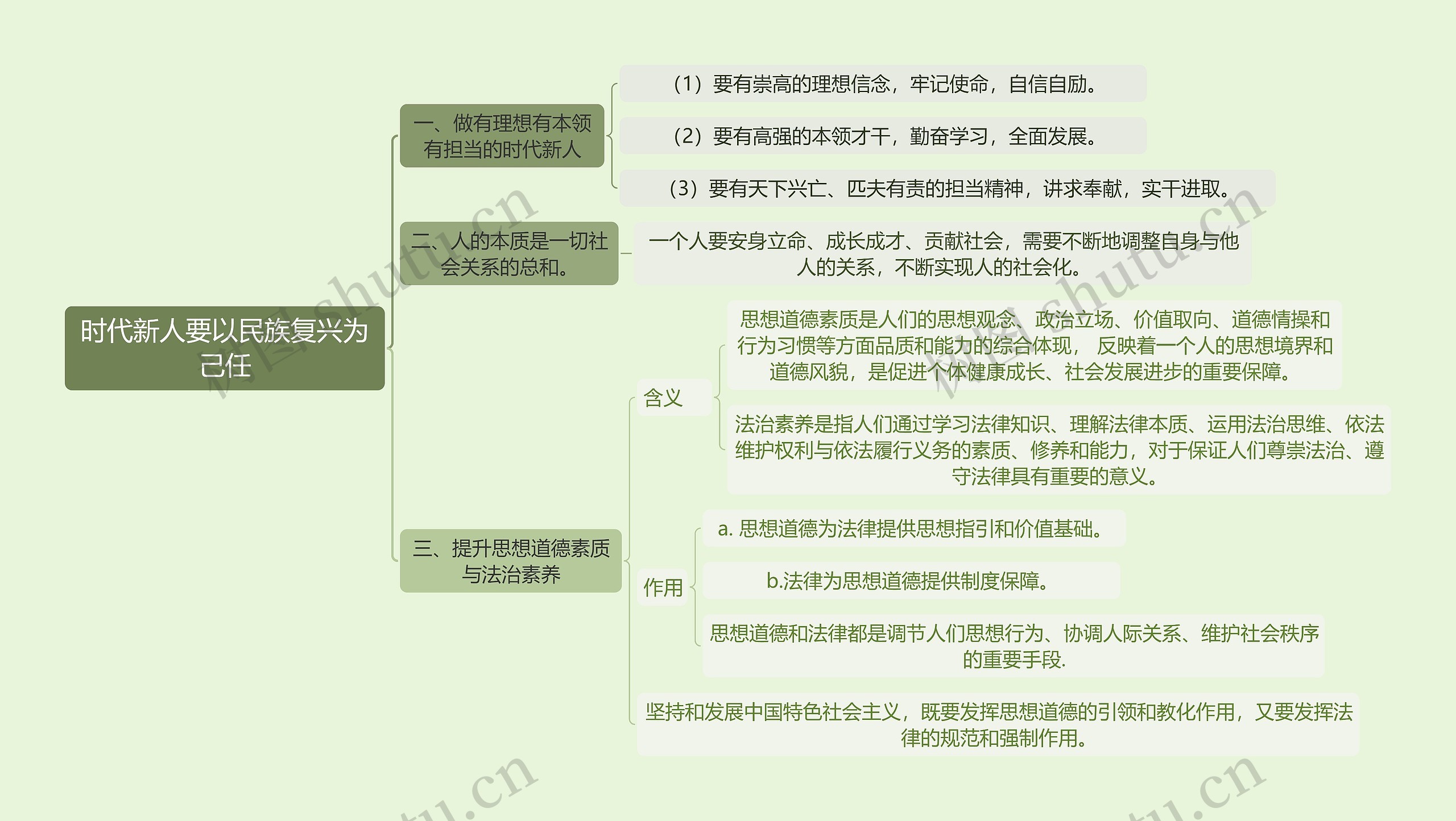 2018年版思想道德修养与法律基础课程《时代新人要以民族复兴为己任》思维导图