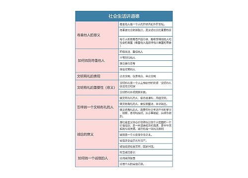 八年级政治上册社会生活讲道德思维导图