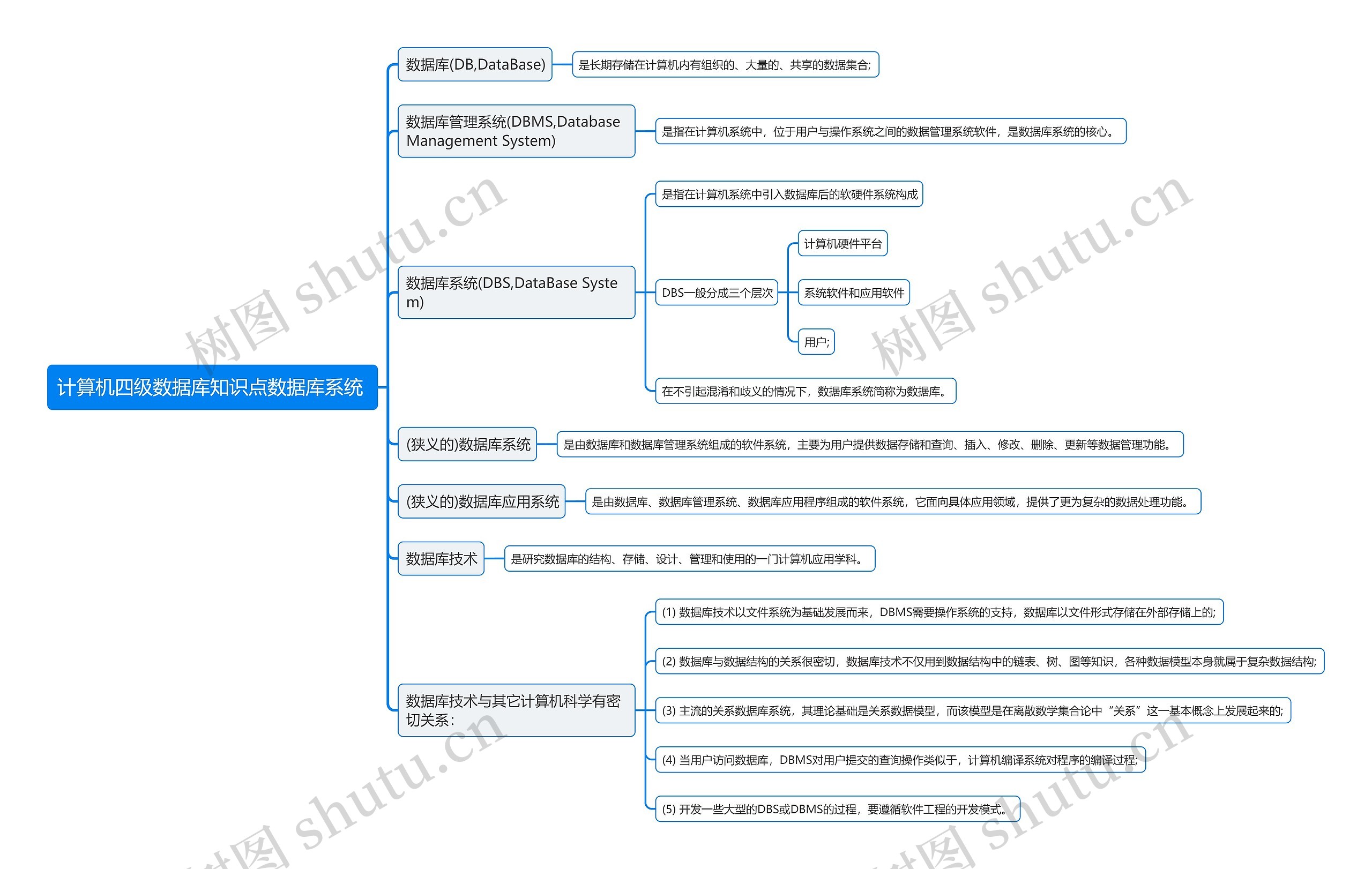 计算机四级数据库知识点数据库系统思维导图高清图 计算机四级数据库知识点数据库系统思维导图