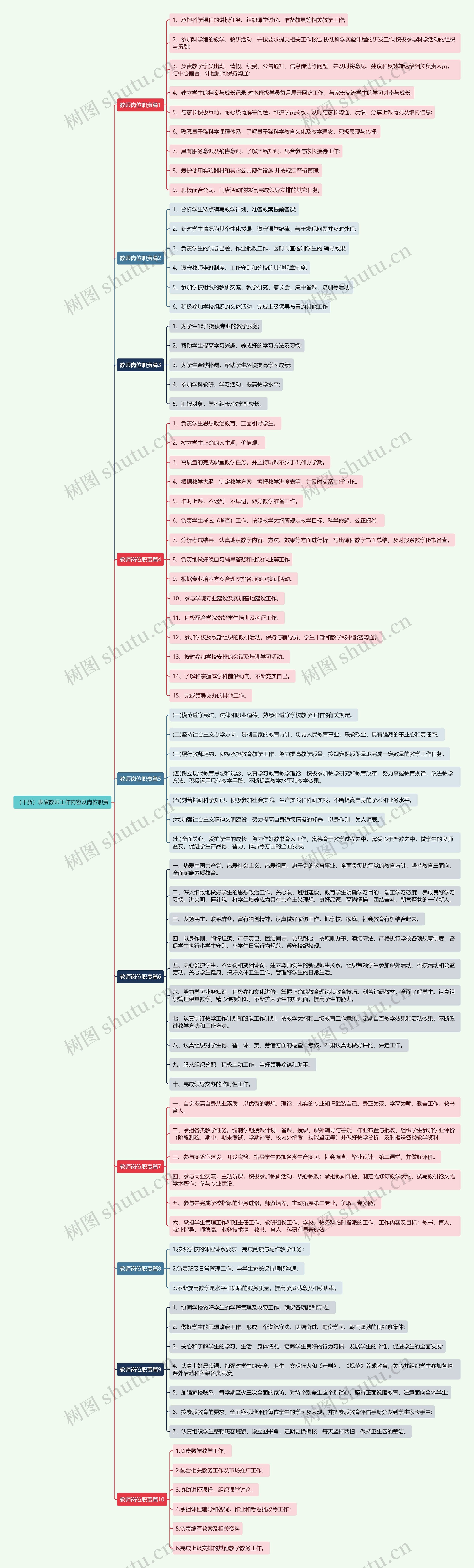 （干货）表演教师工作内容及岗位职责思维导图