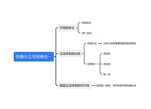 民商分立与民商合一