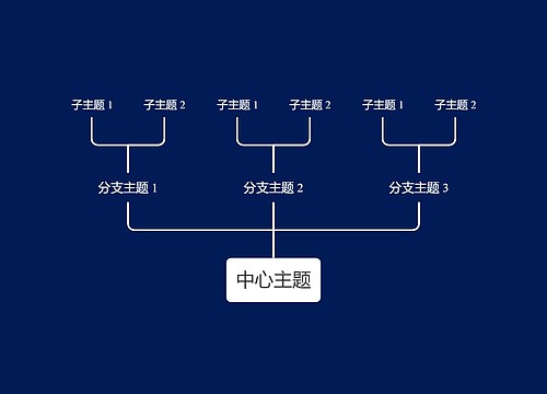 白洋淀思维导图简易图片