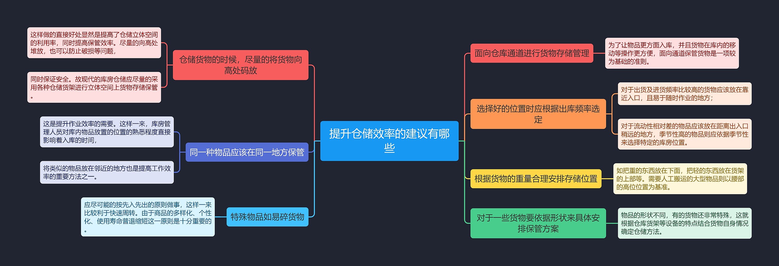 提升仓储效率的建议有哪些
