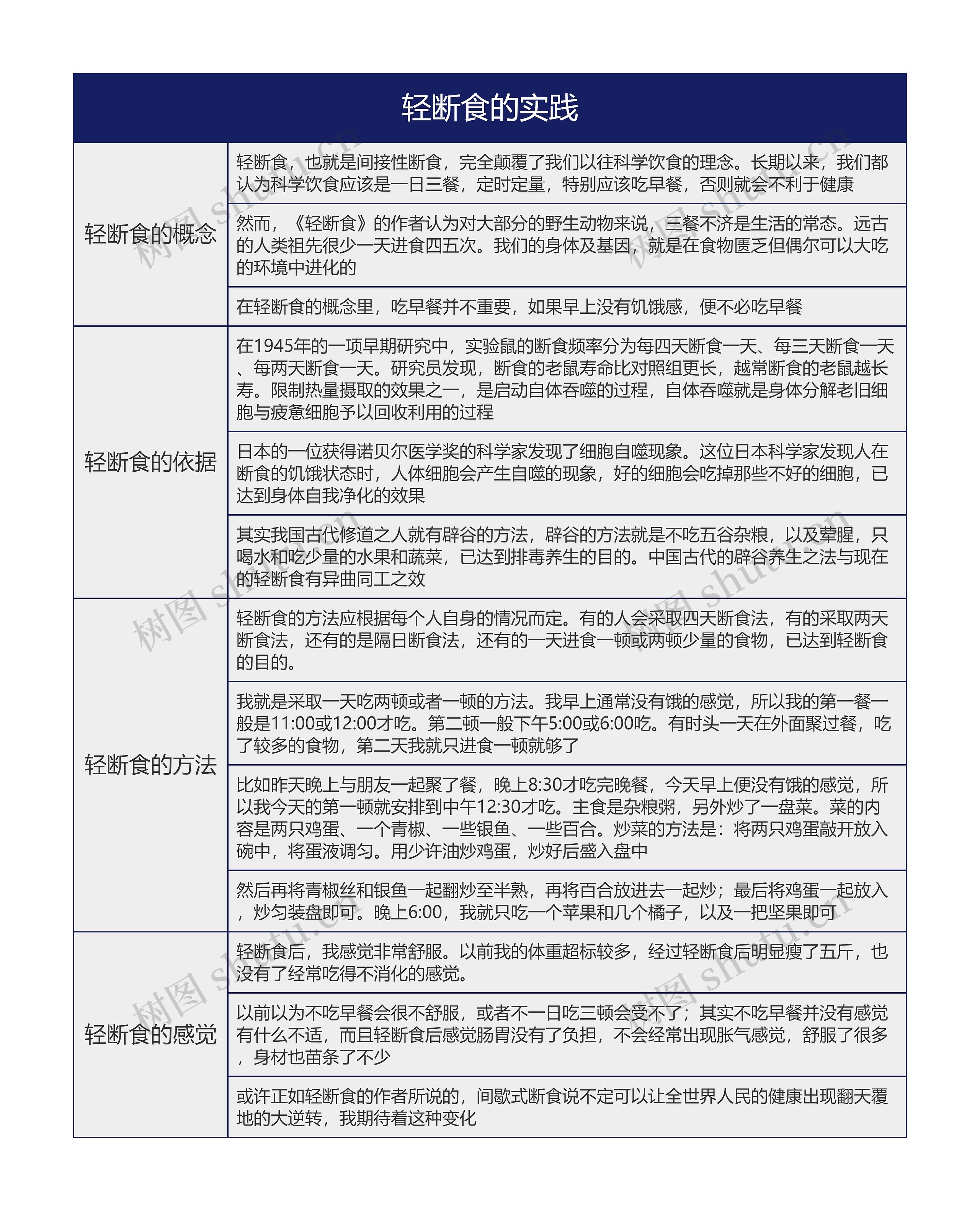 轻断食的实践思维导图