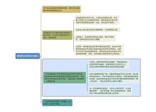 宪法知识限制宪法修改的理论思维导图