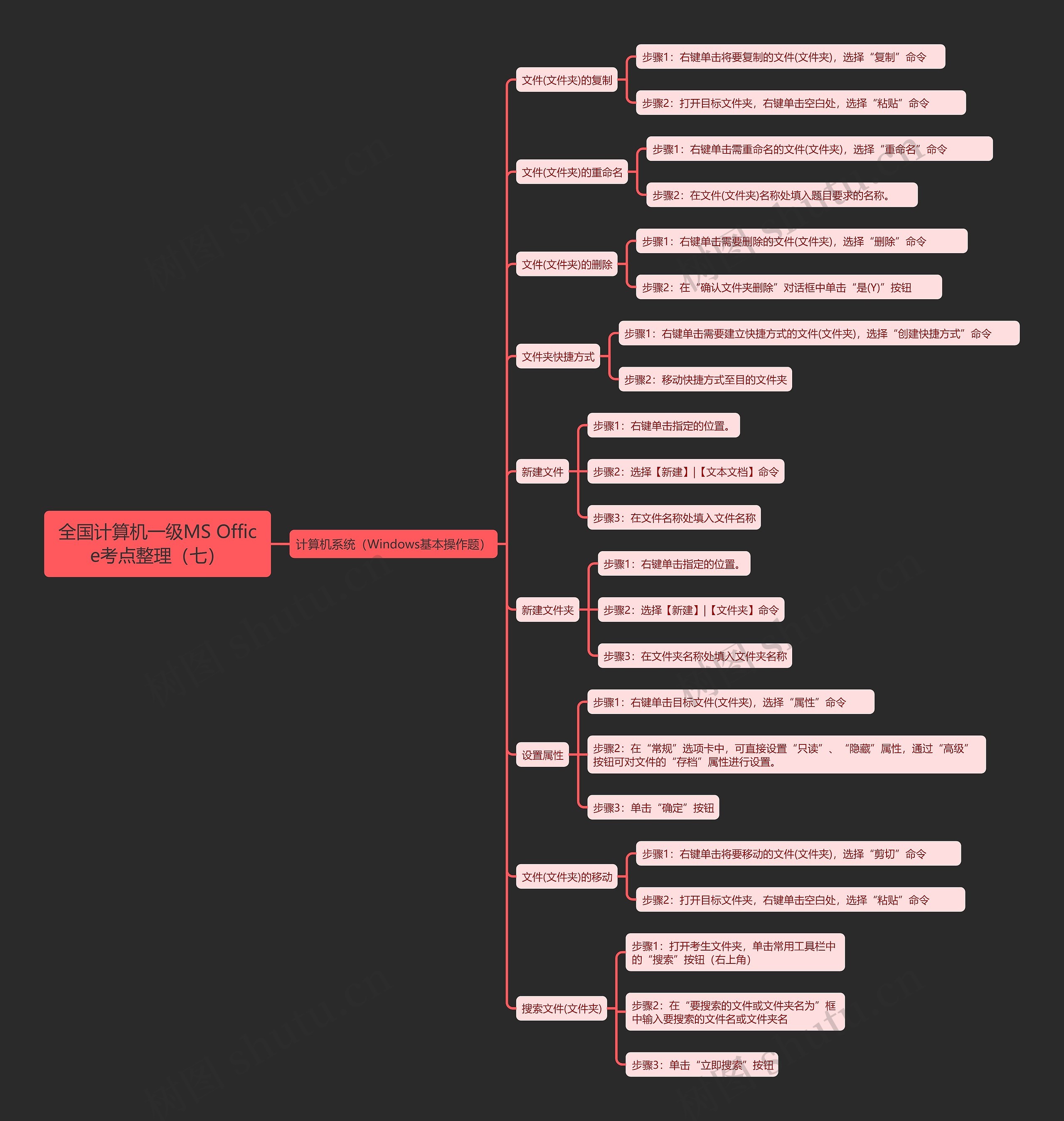 全国计算机一级MS Office考点整理（七）思维导图