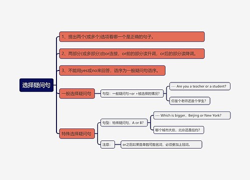 选择疑问句知识点