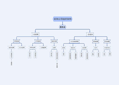 装饰公司组织架构