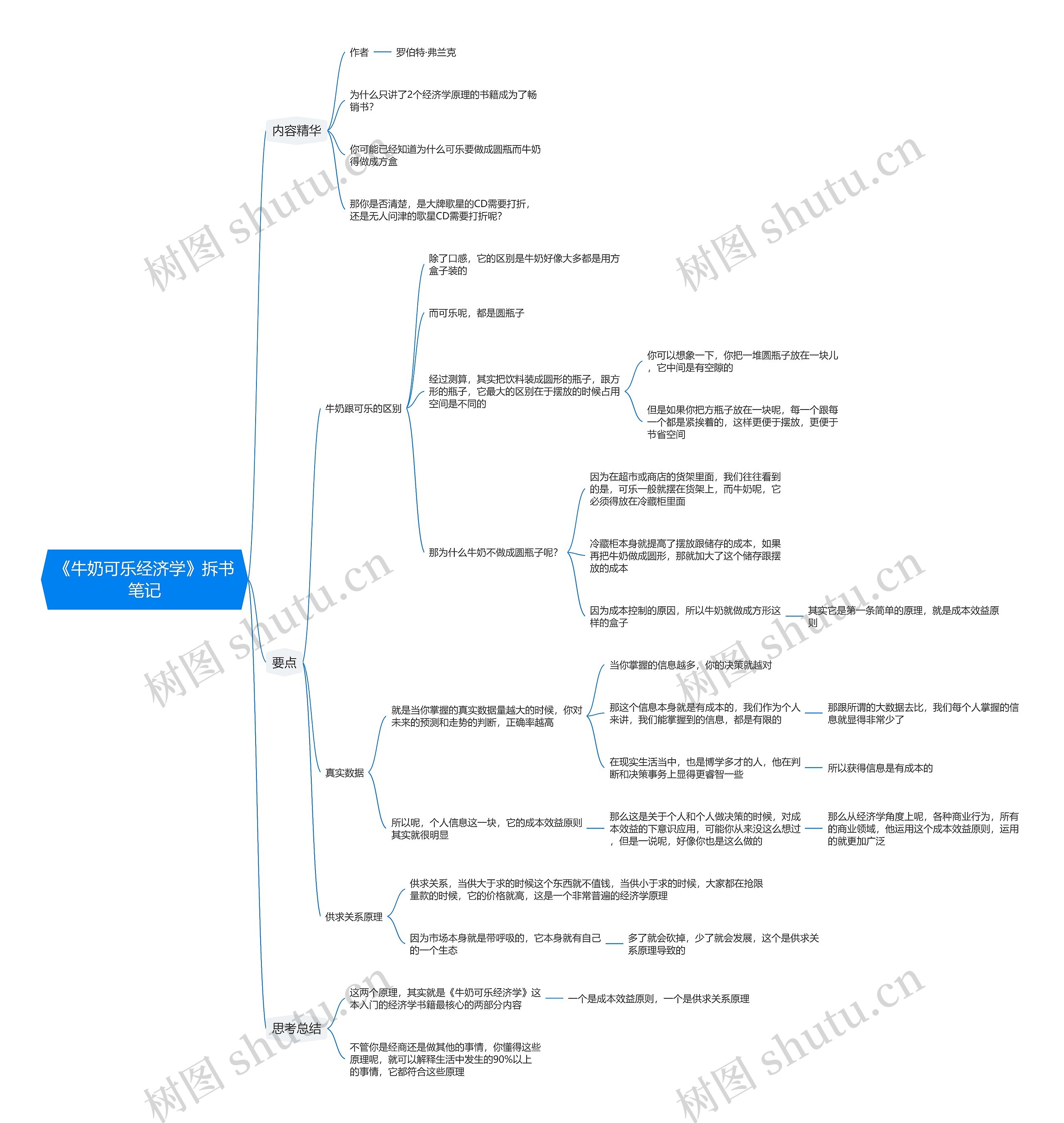 《牛奶可乐经济学》拆书笔记思维导图