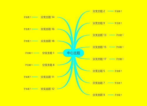 靓丽明艳黄色思维导图主题模板