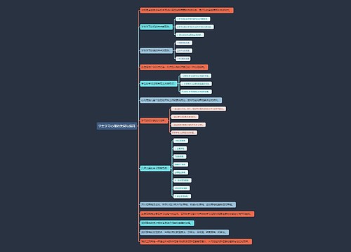 学生学习心理的发展与提高思维导图