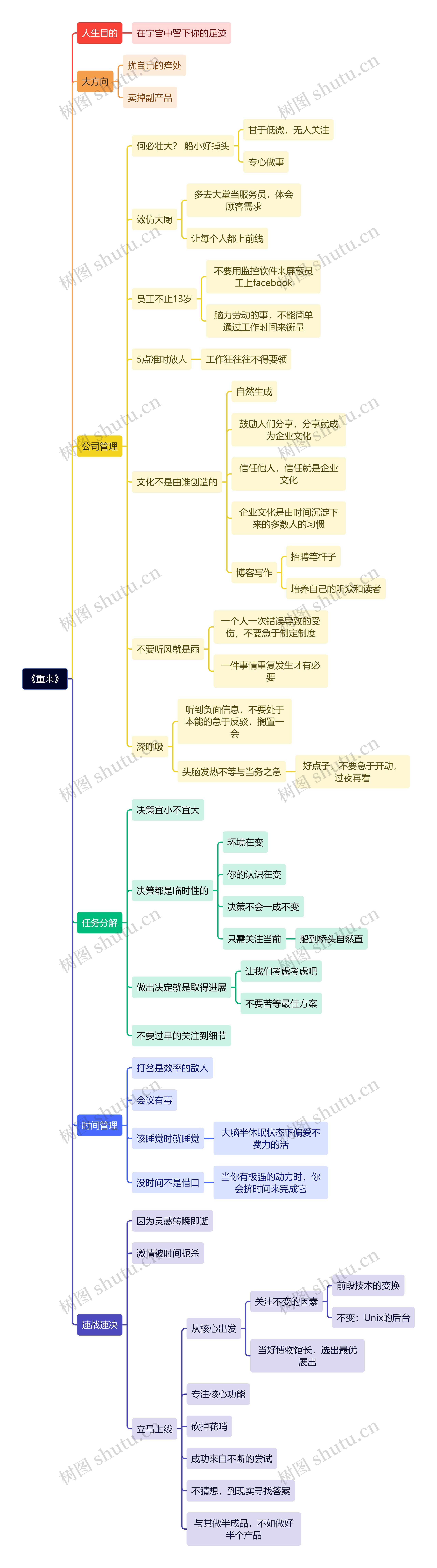《重来》
