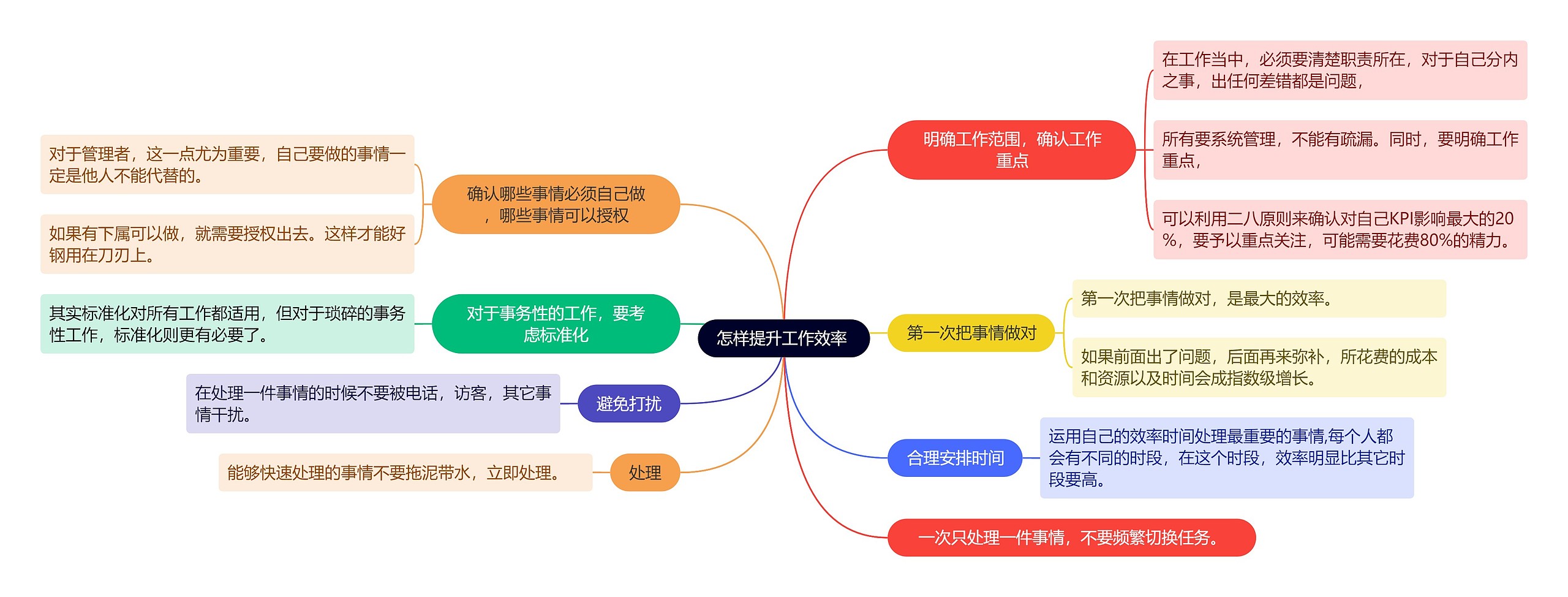 怎样提升工作效率 