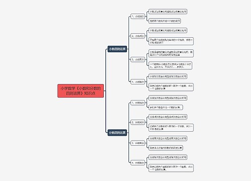小学数学《小数和分数的四则运算》知识点思维导图