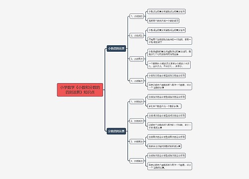 小学数学《小数和分数的四则运算》知识点 小学数学《小数和分数的四则运算》知识点